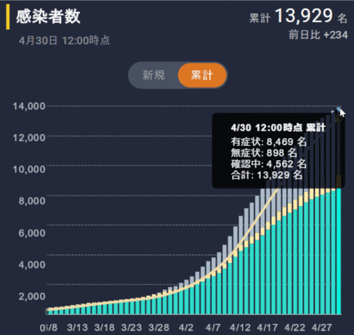 日本疫情,日本疫情最新情况最新消息今天-第2张图片-呼呼旅行网