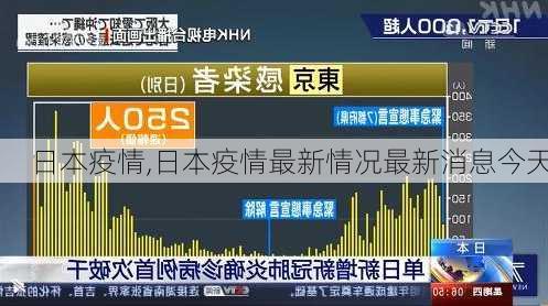 日本疫情,日本疫情最新情况最新消息今天-第3张图片-呼呼旅行网