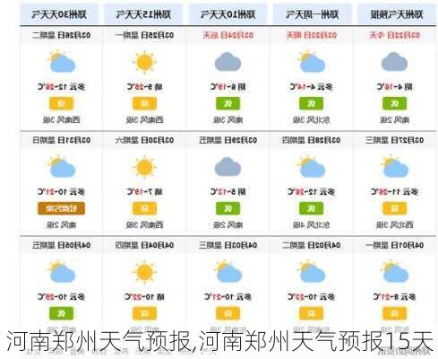 河南郑州天气预报,河南郑州天气预报15天-第2张图片-呼呼旅行网