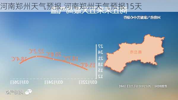 河南郑州天气预报,河南郑州天气预报15天-第1张图片-呼呼旅行网