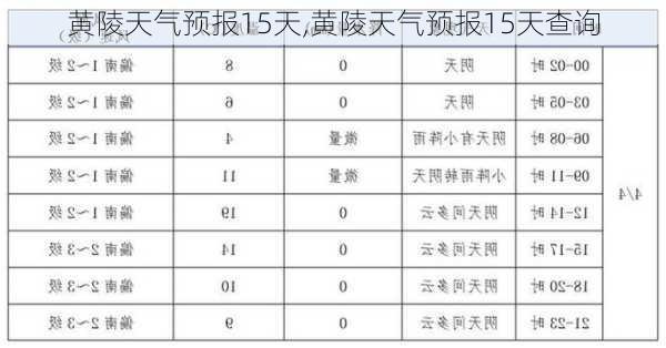 黄陵天气预报15天,黄陵天气预报15天查询-第2张图片-呼呼旅行网