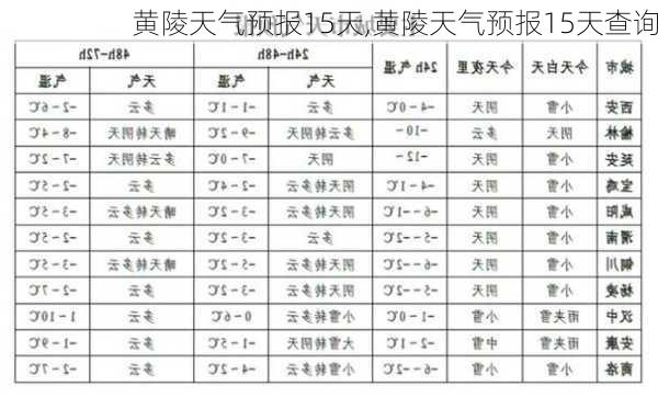 黄陵天气预报15天,黄陵天气预报15天查询-第3张图片-呼呼旅行网