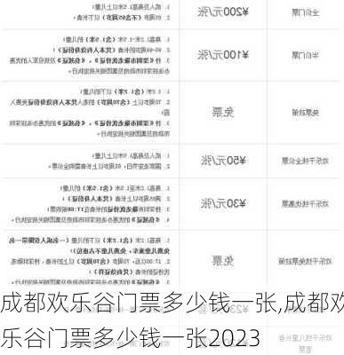 成都欢乐谷门票多少钱一张,成都欢乐谷门票多少钱一张2023-第1张图片-呼呼旅行网