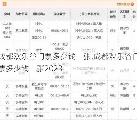 成都欢乐谷门票多少钱一张,成都欢乐谷门票多少钱一张2023-第2张图片-呼呼旅行网