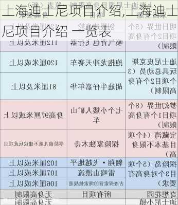 上海迪士尼项目介绍,上海迪士尼项目介绍 一览表-第3张图片-呼呼旅行网