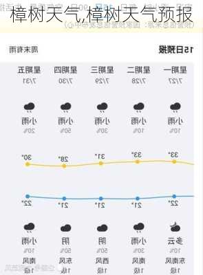 樟树天气,樟树天气预报-第1张图片-呼呼旅行网