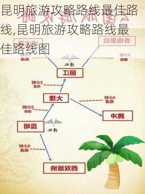 昆明旅游攻略路线最佳路线,昆明旅游攻略路线最佳路线图-第2张图片-呼呼旅行网