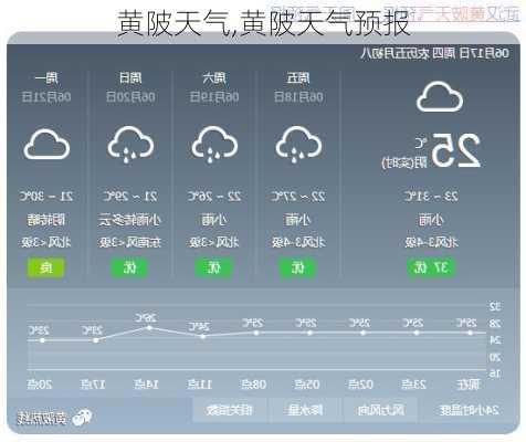 黄陂天气,黄陂天气预报-第2张图片-呼呼旅行网