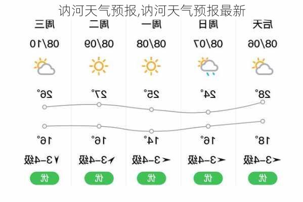 讷河天气预报,讷河天气预报最新-第1张图片-呼呼旅行网