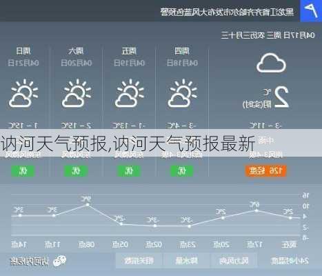 讷河天气预报,讷河天气预报最新-第3张图片-呼呼旅行网