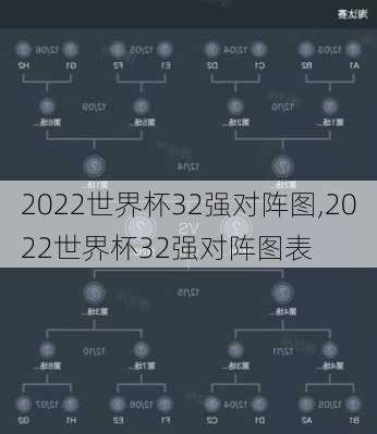 2022世界杯32强对阵图,2022世界杯32强对阵图表