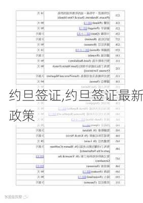 约旦签证,约旦签证最新政策-第3张图片-呼呼旅行网