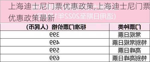 上海迪士尼门票优惠政策,上海迪士尼门票优惠政策最新