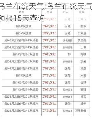 乌兰布统天气,乌兰布统天气预报15天查询-第1张图片-呼呼旅行网