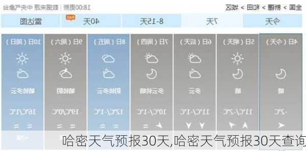 哈密天气预报30天,哈密天气预报30天查询-第1张图片-呼呼旅行网