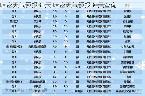 哈密天气预报30天,哈密天气预报30天查询-第2张图片-呼呼旅行网