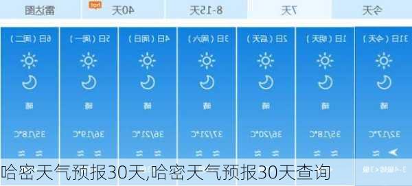 哈密天气预报30天,哈密天气预报30天查询-第3张图片-呼呼旅行网