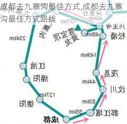 成都去九寨沟最佳方式,成都去九寨沟最佳方式路线-第1张图片-呼呼旅行网