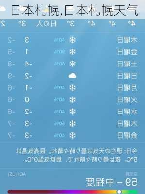 日本札幌,日本札幌天气-第1张图片-呼呼旅行网