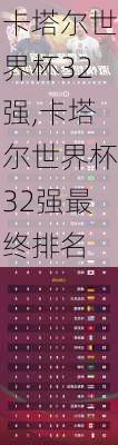 卡塔尔世界杯32强,卡塔尔世界杯32强最终排名-第2张图片-呼呼旅行网