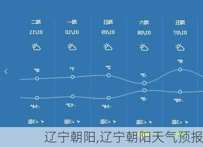 辽宁朝阳,辽宁朝阳天气预报-第3张图片-呼呼旅行网