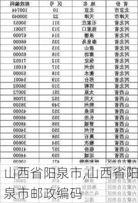 山西省阳泉市,山西省阳泉市邮政编码-第2张图片-呼呼旅行网