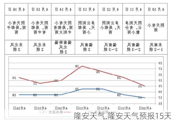 隆安天气,隆安天气预报15天-第3张图片-呼呼旅行网