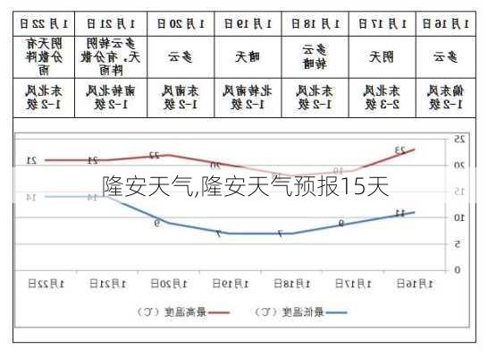 隆安天气,隆安天气预报15天-第2张图片-呼呼旅行网