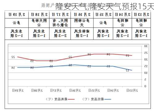 隆安天气,隆安天气预报15天-第1张图片-呼呼旅行网