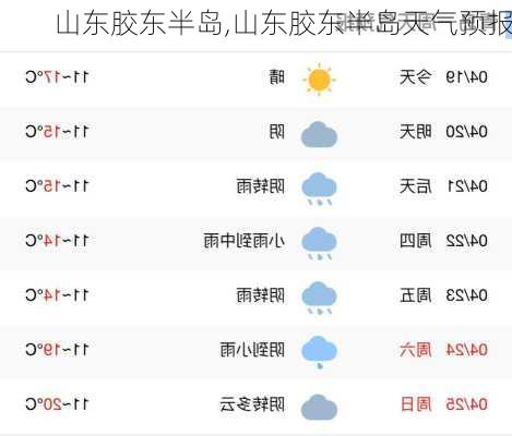 山东胶东半岛,山东胶东半岛天气预报-第2张图片-呼呼旅行网