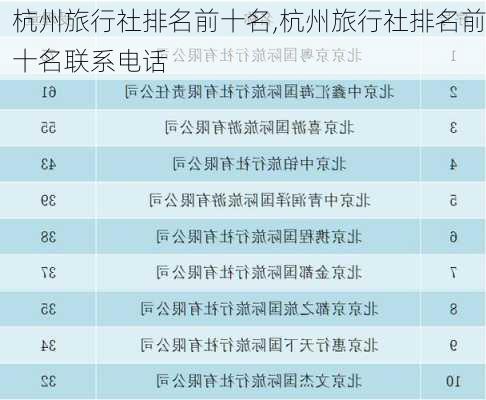 杭州旅行社排名前十名,杭州旅行社排名前十名联系电话-第1张图片-呼呼旅行网