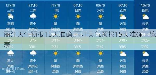 丽江天气预报15天准确,丽江天气预报15天准确一览表-第2张图片-呼呼旅行网