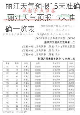 丽江天气预报15天准确,丽江天气预报15天准确一览表-第3张图片-呼呼旅行网