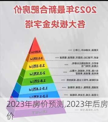 2023年房价预测,2023年后房价-第2张图片-呼呼旅行网