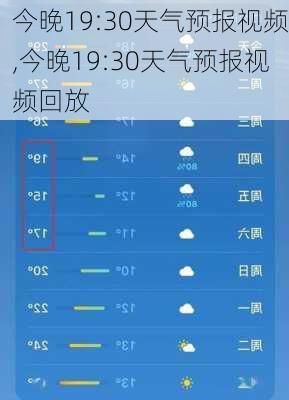 今晚19:30天气预报视频,今晚19:30天气预报视频回放-第2张图片-呼呼旅行网