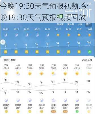 今晚19:30天气预报视频,今晚19:30天气预报视频回放-第1张图片-呼呼旅行网