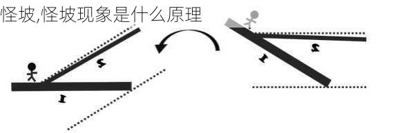 怪坡,怪坡现象是什么原理-第3张图片-呼呼旅行网