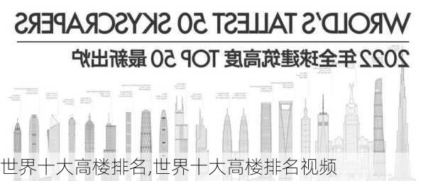 世界十大高楼排名,世界十大高楼排名视频-第1张图片-呼呼旅行网