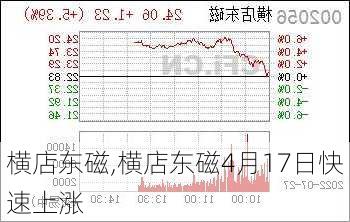 横店东磁,横店东磁4月17日快速上涨-第2张图片-呼呼旅行网