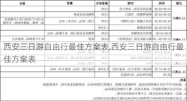 西安三日游自由行最佳方案表,西安三日游自由行最佳方案表-第1张图片-呼呼旅行网