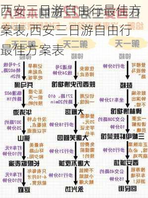 西安三日游自由行最佳方案表,西安三日游自由行最佳方案表-第2张图片-呼呼旅行网