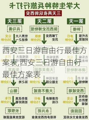 西安三日游自由行最佳方案表,西安三日游自由行最佳方案表-第3张图片-呼呼旅行网