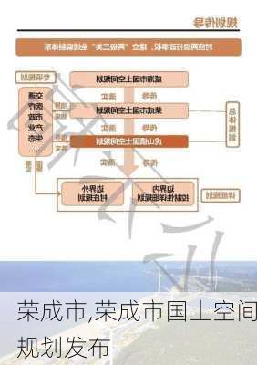 荣成市,荣成市国土空间规划发布-第3张图片-呼呼旅行网