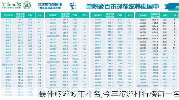 最佳旅游城市排名,今年旅游排行榜前十名-第1张图片-呼呼旅行网