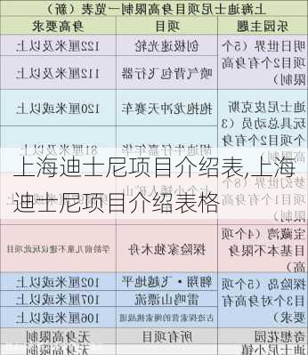 上海迪士尼项目介绍表,上海迪士尼项目介绍表格-第3张图片-呼呼旅行网