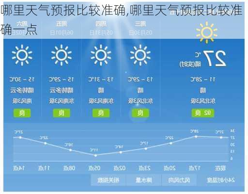 哪里天气预报比较准确,哪里天气预报比较准确一点-第1张图片-呼呼旅行网