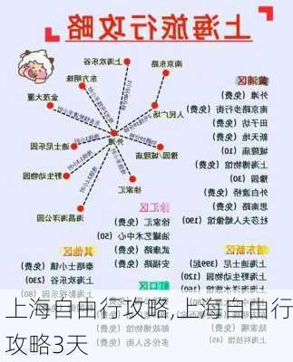 上海自由行攻略,上海自由行攻略3天-第1张图片-呼呼旅行网