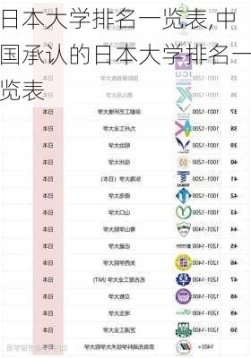 日本大学排名一览表,中国承认的日本大学排名一览表-第2张图片-呼呼旅行网