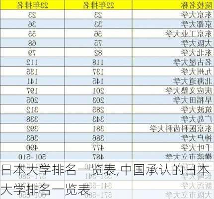 日本大学排名一览表,中国承认的日本大学排名一览表-第1张图片-呼呼旅行网