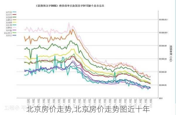 北京房价走势,北京房价走势图近十年-第1张图片-呼呼旅行网